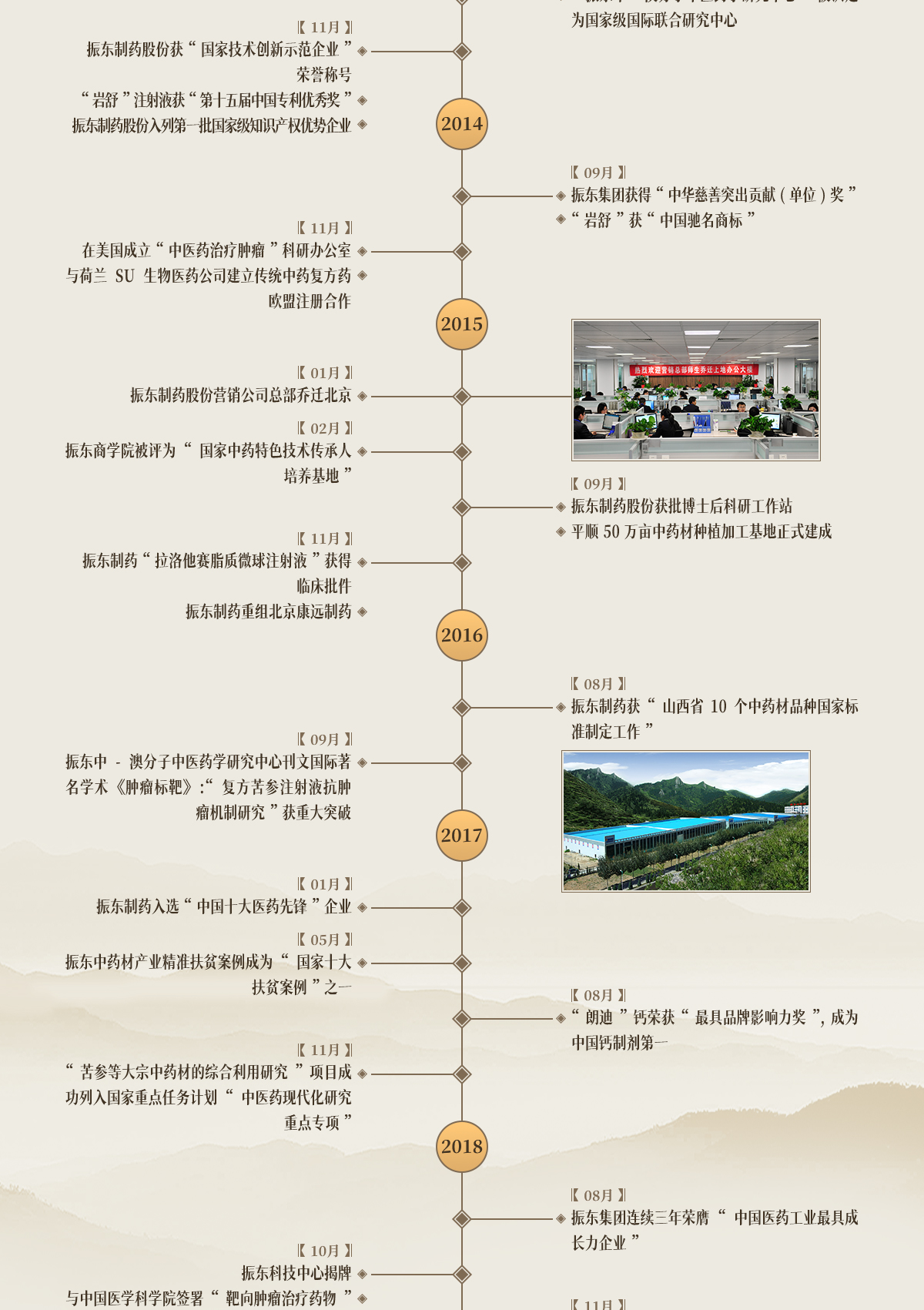 365电子游戏,365电子游戏制药,365电子游戏,365电子游戏大事记,发展历程 365电子游戏,365电子游戏制药,365电子游戏,365电子游戏大事记,发展历程