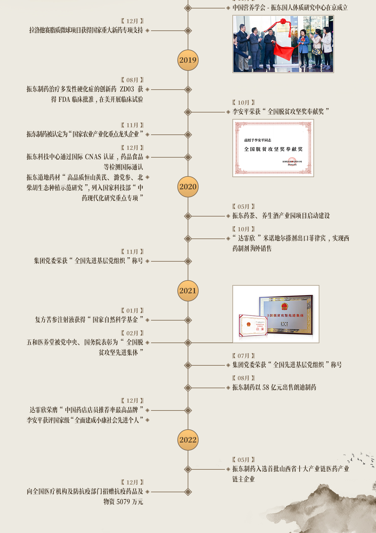 365电子游戏,365电子游戏制药,365电子游戏,365电子游戏大事记,发展历程 365电子游戏,365电子游戏制药,365电子游戏,365电子游戏大事记,发展历程