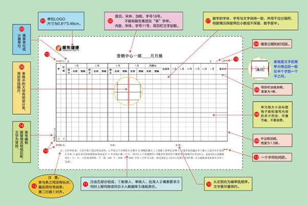 制度表格化