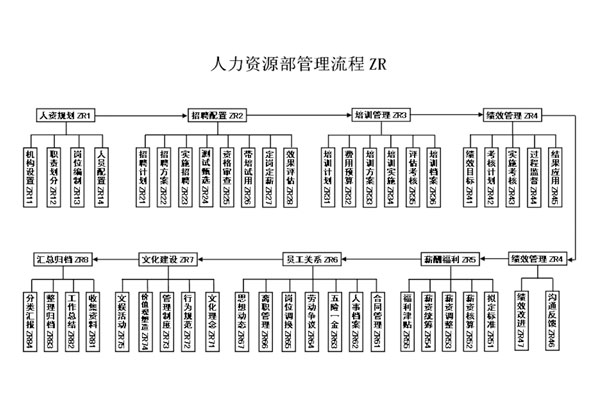 365电子游戏,活动流程化,管理模式 365电子游戏,活动流程化,管理模式